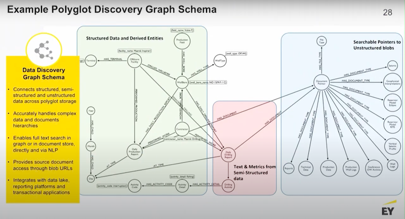 roadmap-for-enterprise-graph-strategy-moore-graphtour.jpg