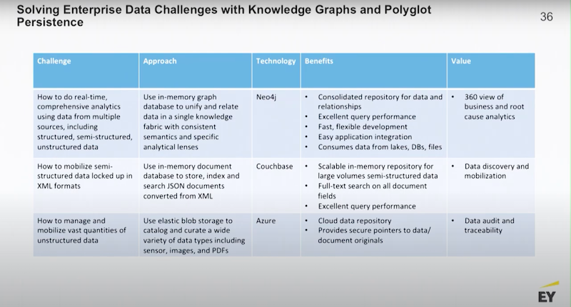 roadmap-for-enterprise-graph-strategy-moore-graphtour.jpg