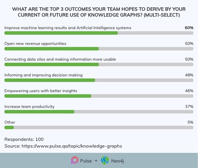 neo4j-knowledge-graph-pulse-survey.jpg