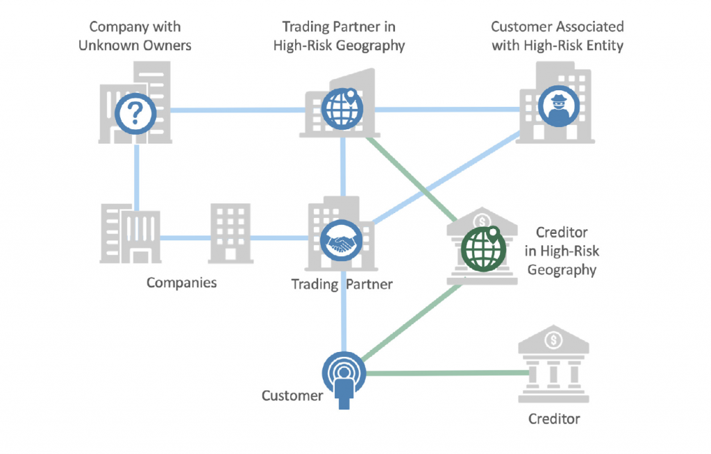 Money laundering threat from online gambling upgraded to highest level, EGR Intel