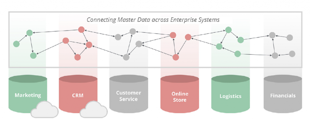 Enterprise Data Management: What does good look like? 