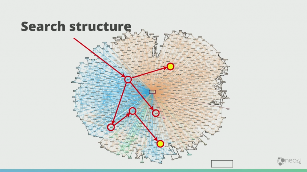 Graphs for Machine Learning and Artificial Intelligence