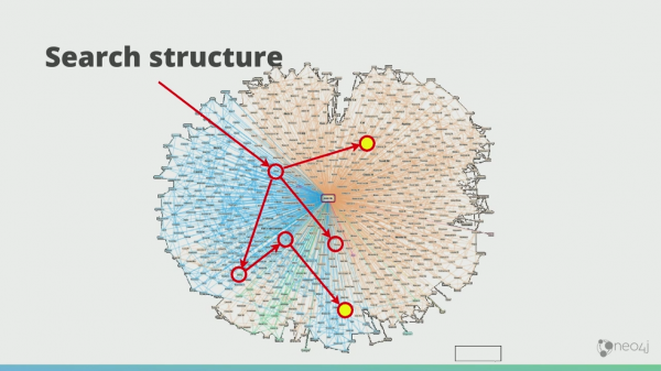 Graphs for machine learning and AI
