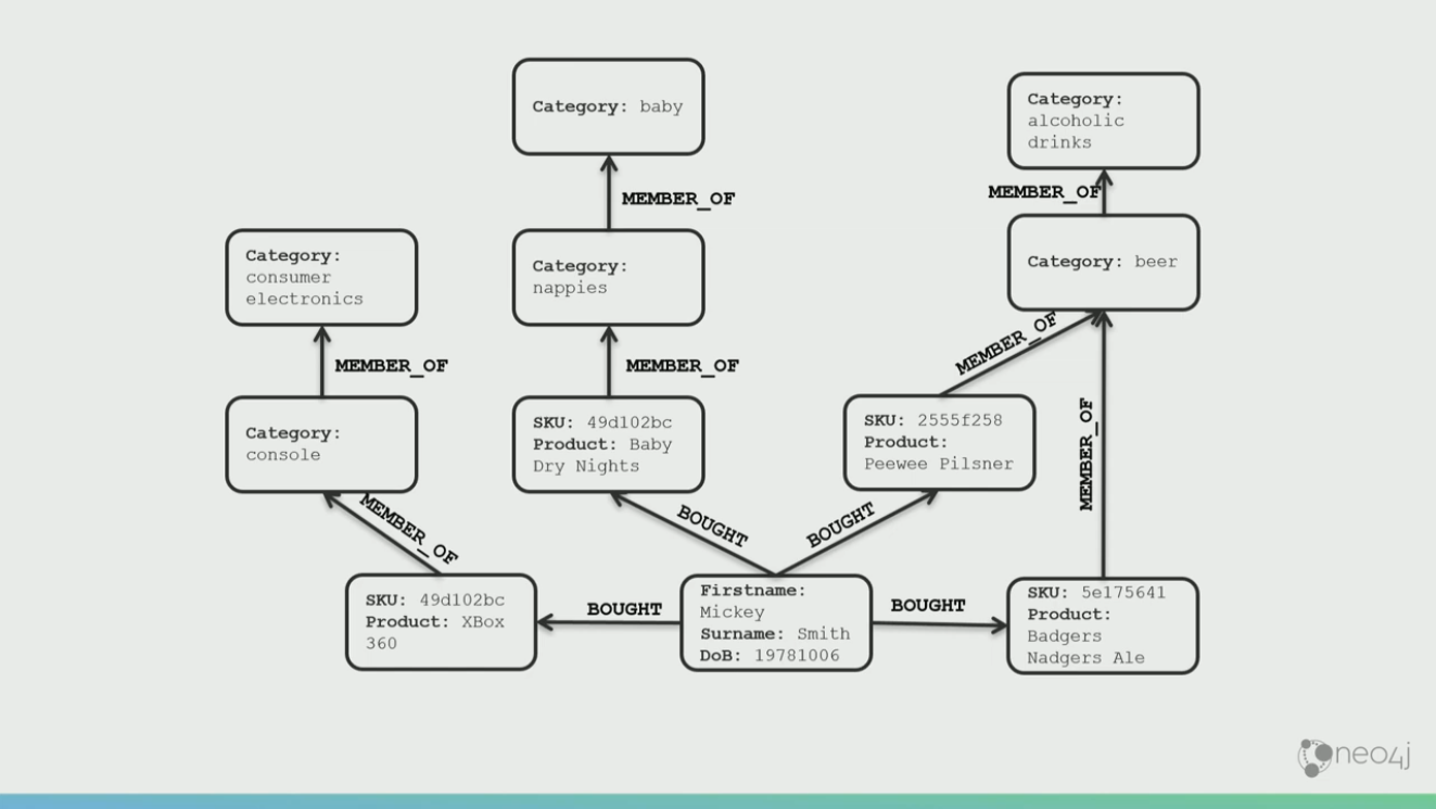 transactional-taxonomical-data.png