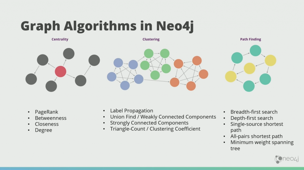 Discover how graph technology enhances artificial intelligence and machine learning with graph theory and algorithms.