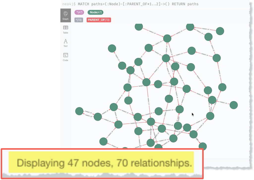 neo4j query