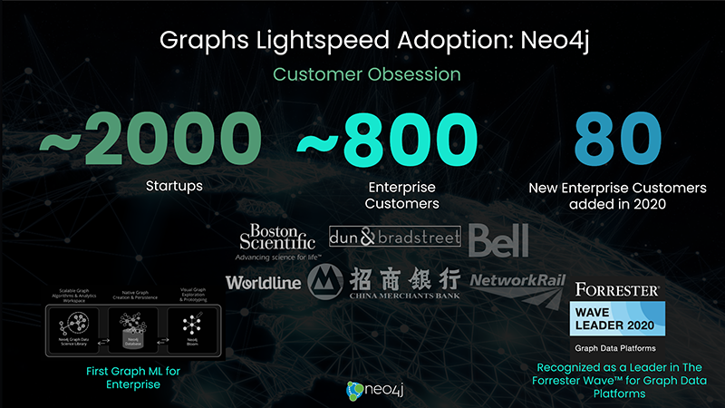 Neo4j has been selected as the winner of the “Graph DBS Solution of the Year” award by Data Breakthrough!