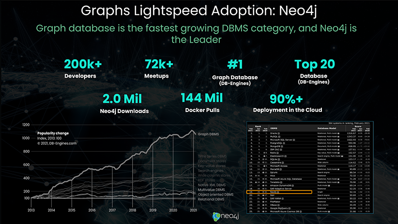 neo4j-leader.png