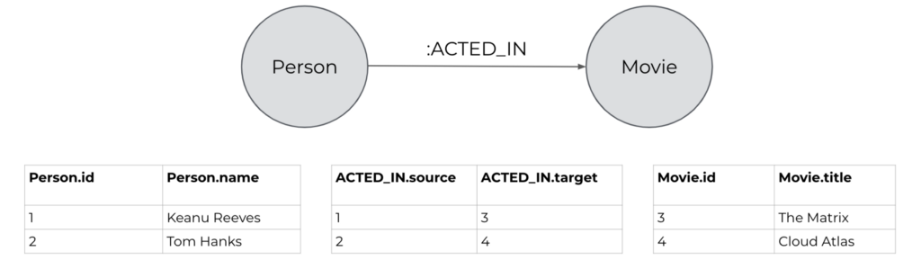 download neo4j spark-connector