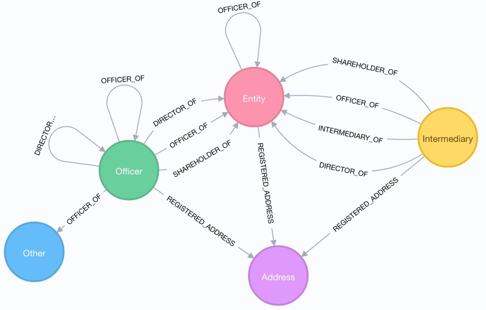 neo4j sandbox