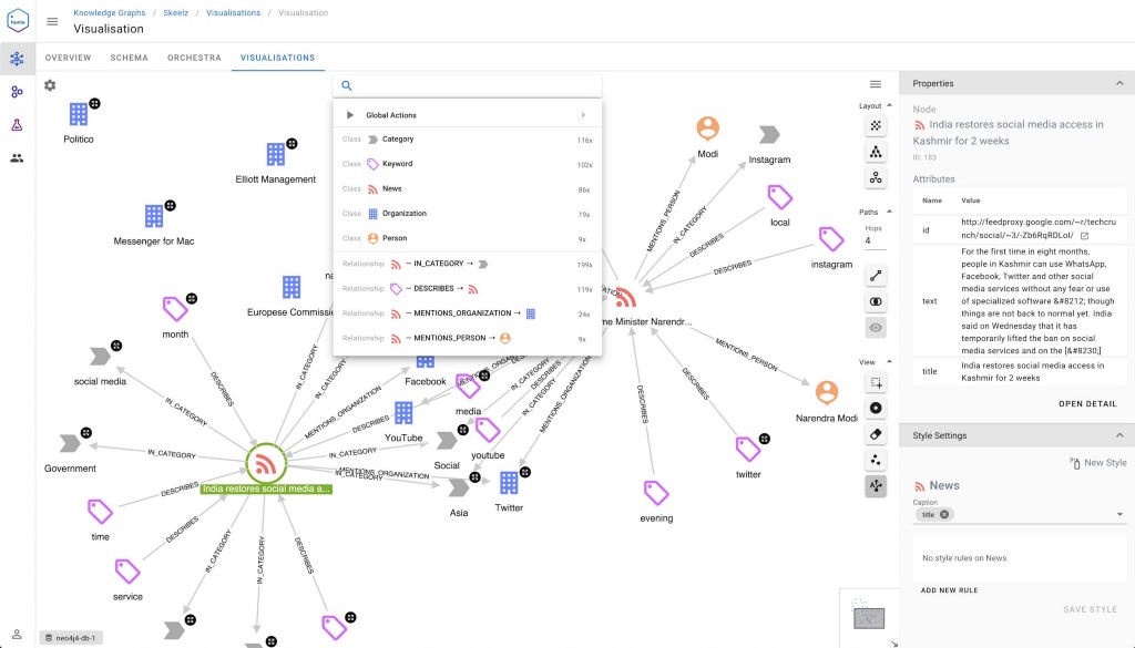 15 Best Graph Visualization Tools For Your Neo4j Graph Database 