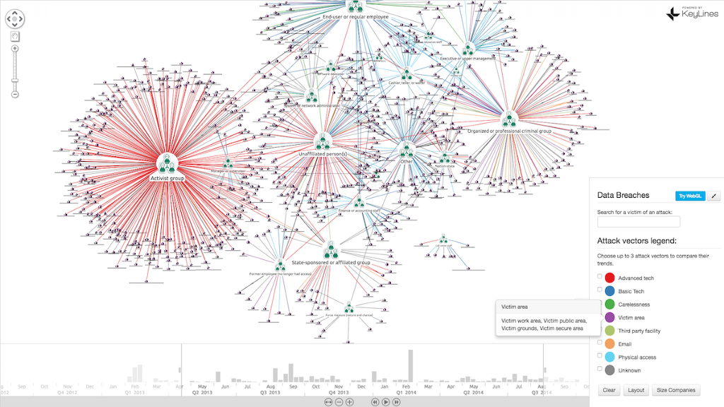 neo4j visualization