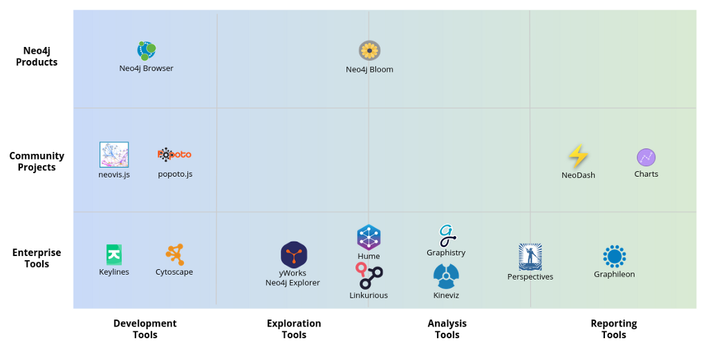 neo4j visualization