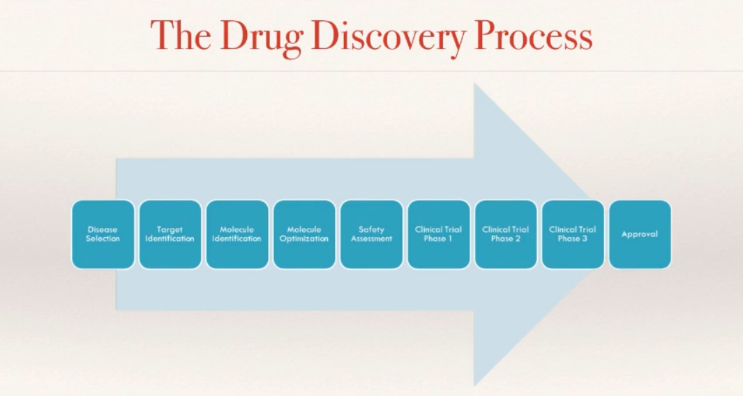 drug-discovery-process.png