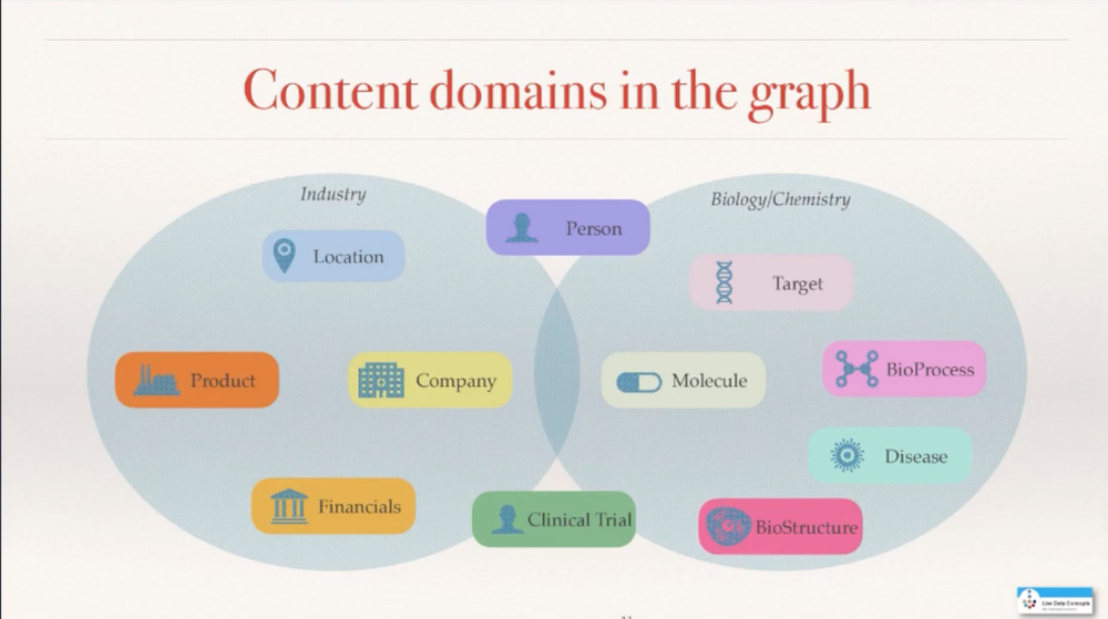 content-domains-in-graph.png