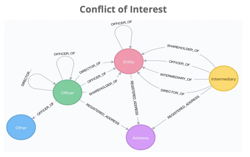 conflict-of-interest-1024x642.png