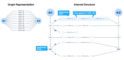 graph-native-scale.png