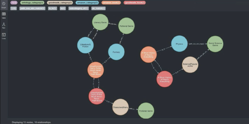 Ontologies LizMichel