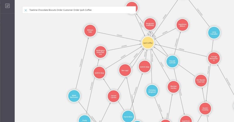 Fetching Large Amount of Data Using the Neo4j Reactive Driver: The Bloom  Case