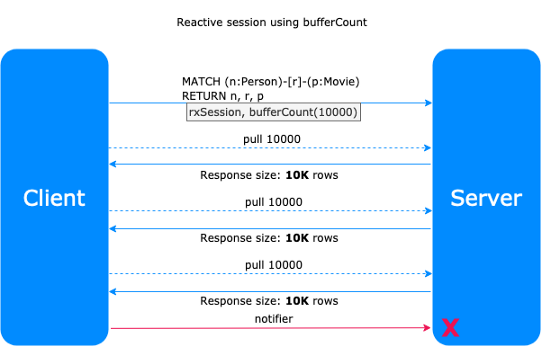 js reactive