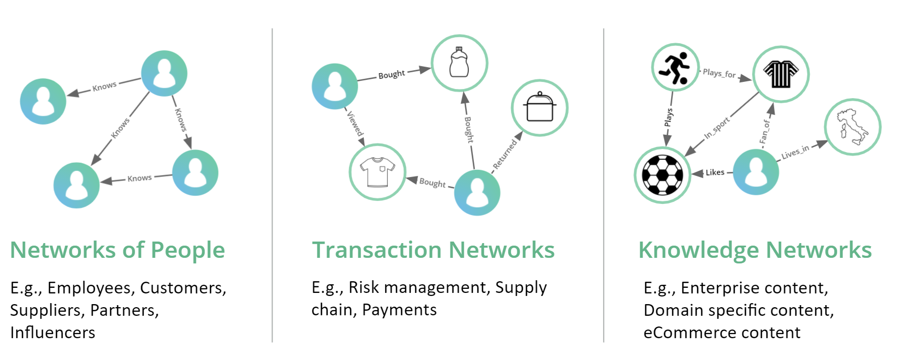 Connections in Data