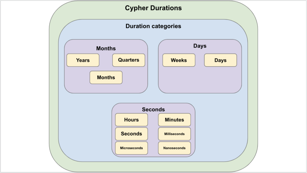 Cypher Sleuthing Dealing With Dates Part 4 Graph Database Analytics