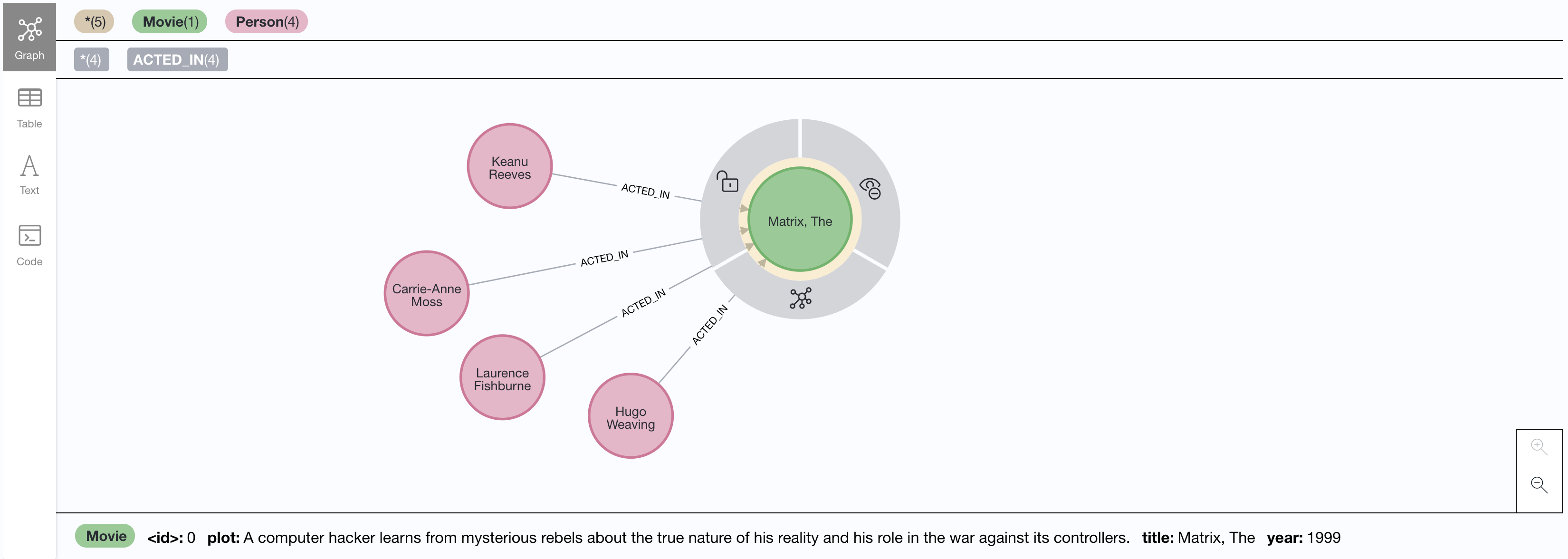 matrixgraph