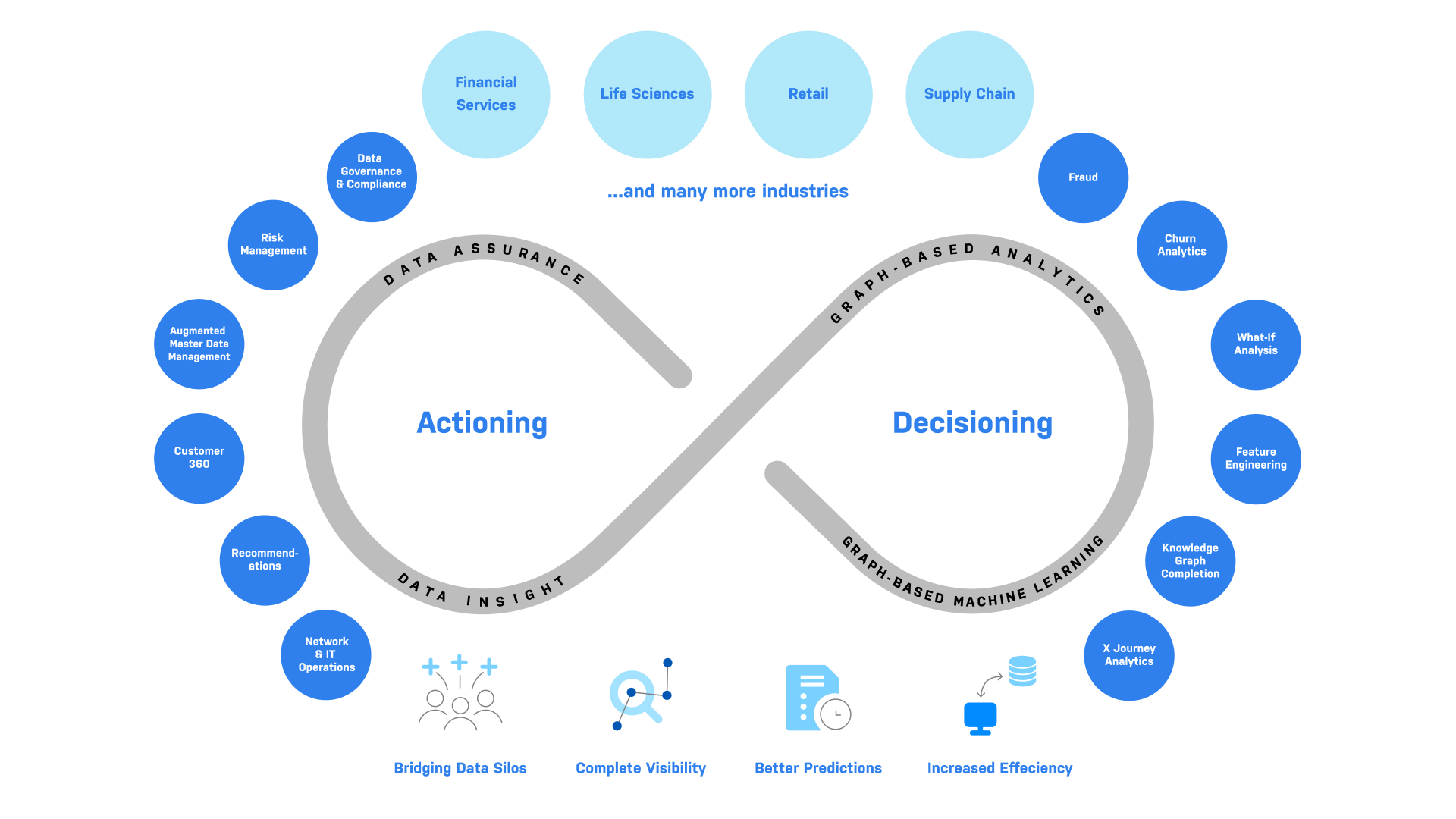 NASA, DZD, TCS, and More Use Neo4j Knowledge Graphs for Next-Level Digital Transformation