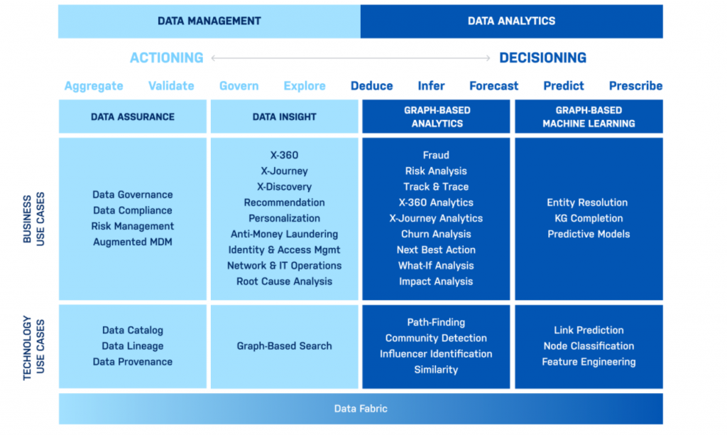 Enterprise Knowledge Graphs Data In Context For Responsive Businesses