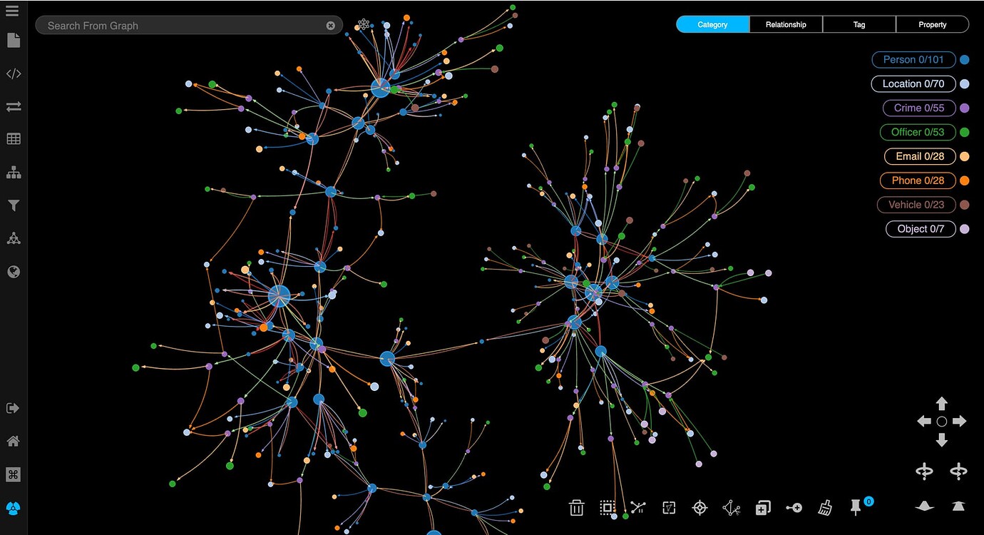 kineviz explore sandbox