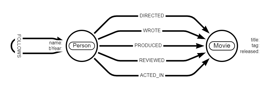 lju codecamp