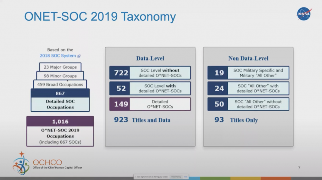 ONET-SOC-Taxonomy-1024x574.png