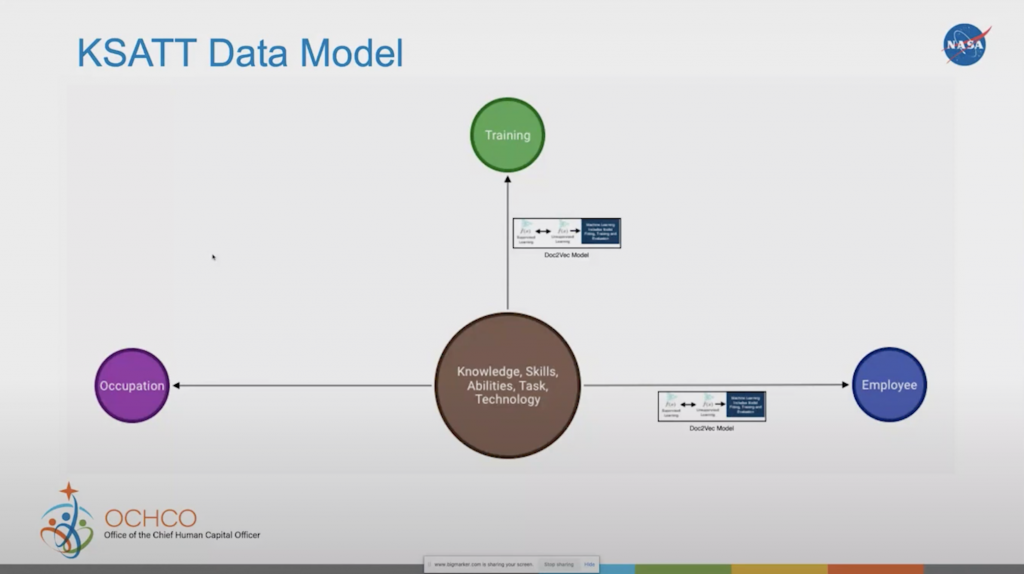 KSATT-data-model-1024x574.png