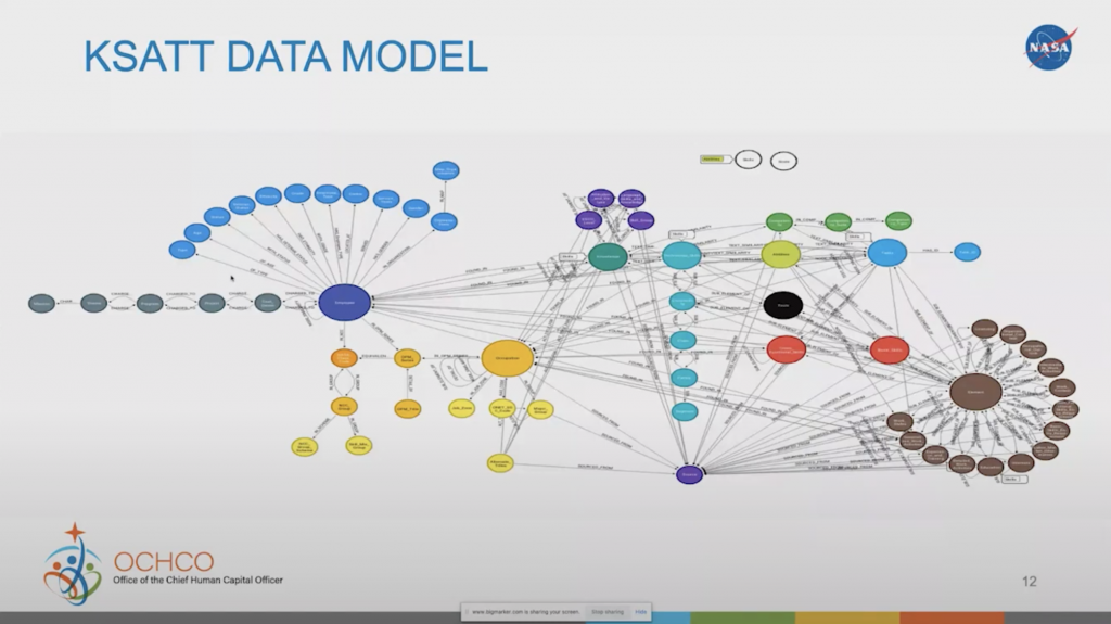 KSATT-data-model-1-1024x575.png