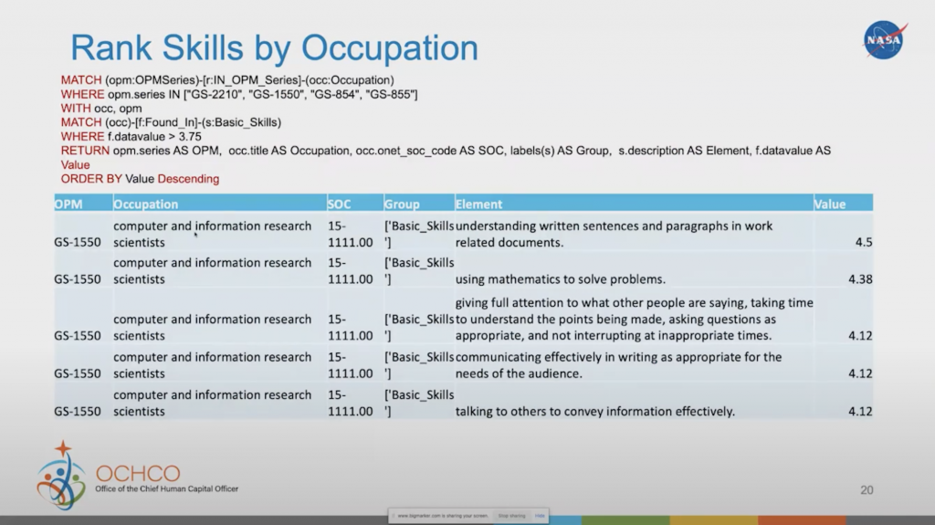 ranking-skills-occupation-1024x575.png