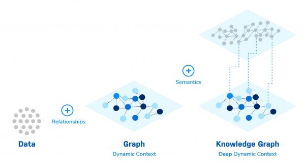 From Graph to Knowledge Graph: How a Graph Becomes a Knowledge Graph