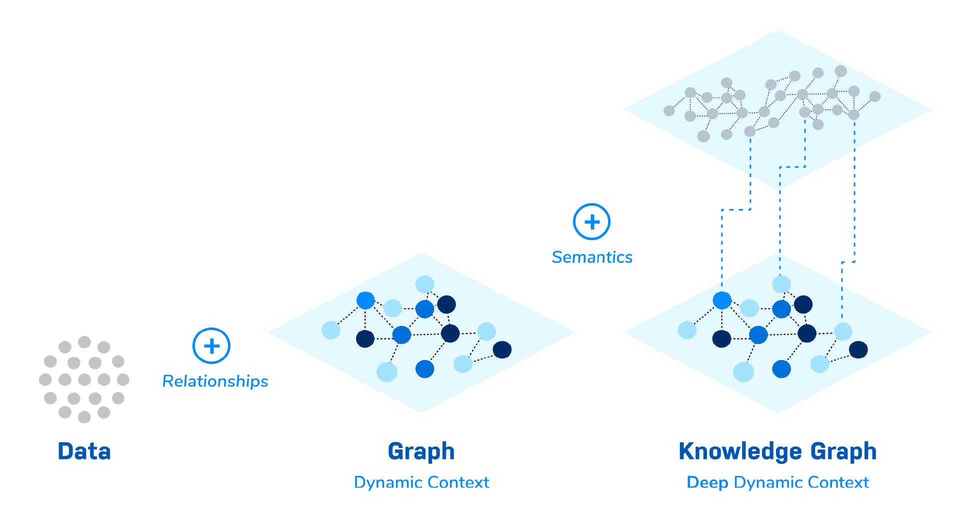 data-graph-knowledge-graph.jpg