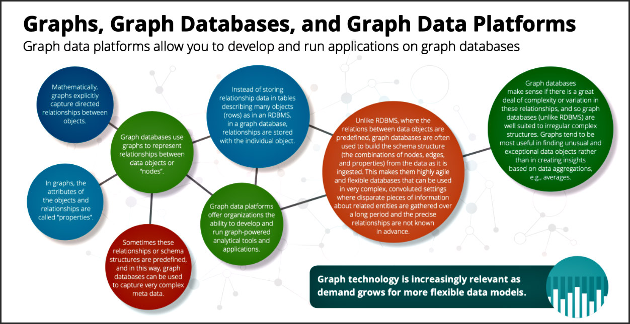 Maximizing the Value of Your Data with the Neo4j Graph Data Platform