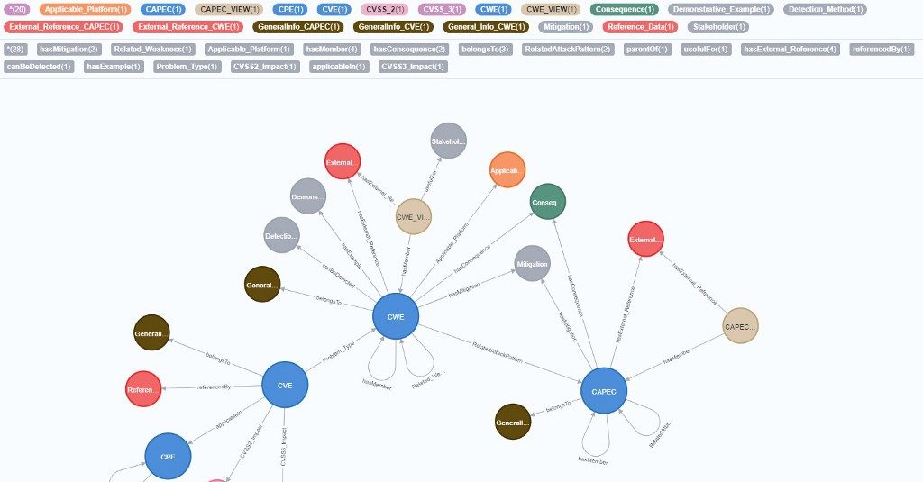 How to Have a Cybersecurity Graph Database on Your PC