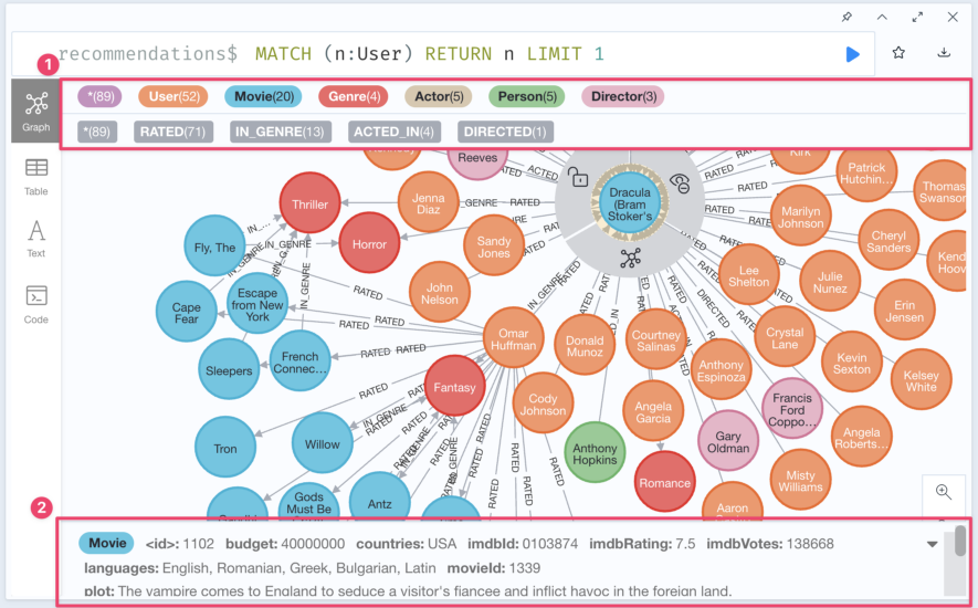 Brightening Up Your Development Experience with Neo4j DevTools