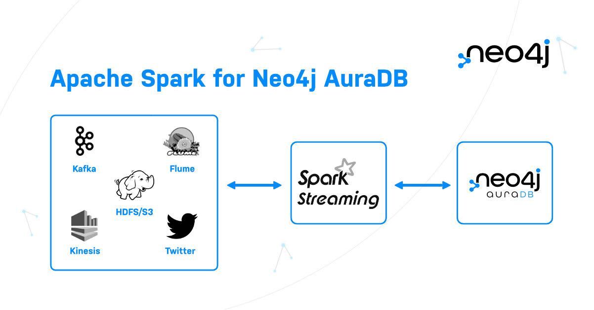 Apache Spark™ Problems and Issues