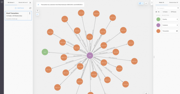 Integrating graph data visualizations into no-code workflows with Bloom 2.0