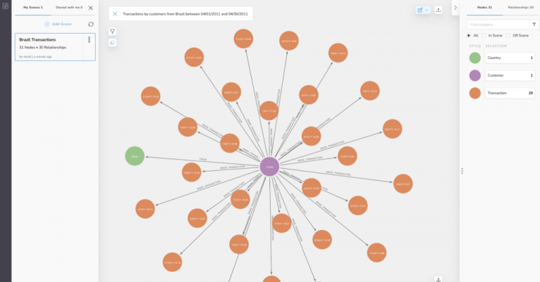 Integrating graph data visualizations into no-code workflows with Bloom 2.0