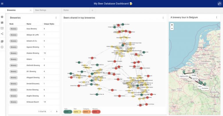 NeoDash 2.0 – An interactive graph data visualization dashboard