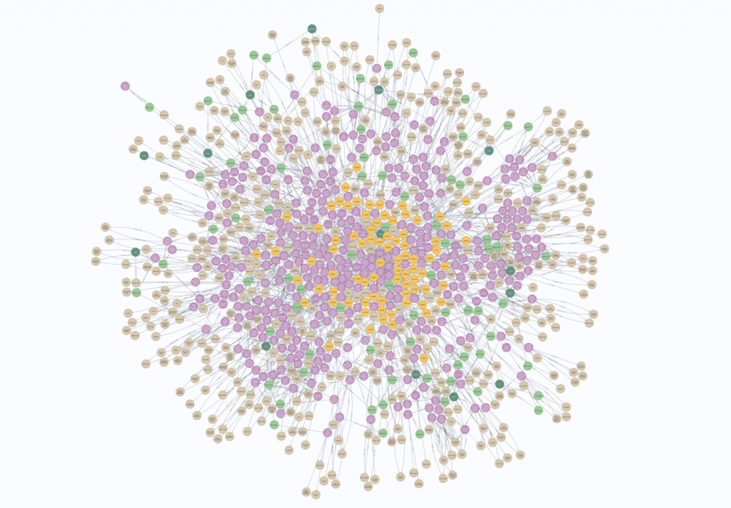 neo4j helm chart Download neo4j libraries