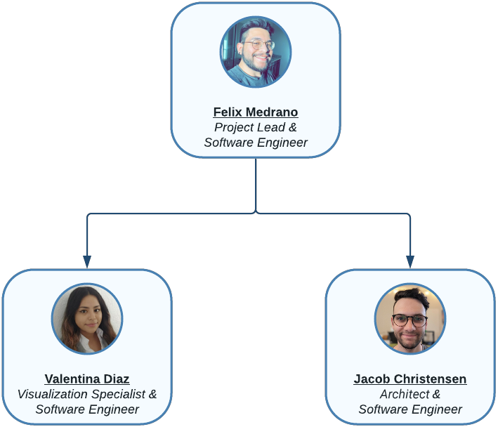 Orai: Project Planning with Neo4j