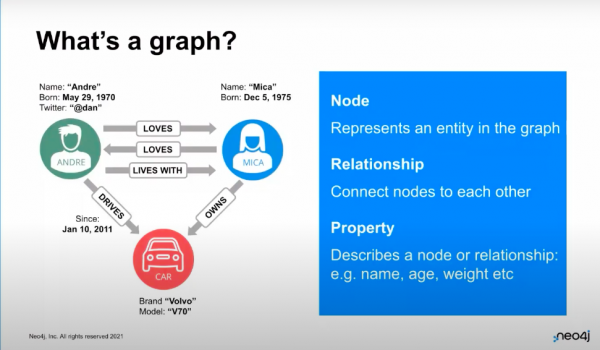 Graph Data Science: The Secret to Accelerating Innovation with AI/ML