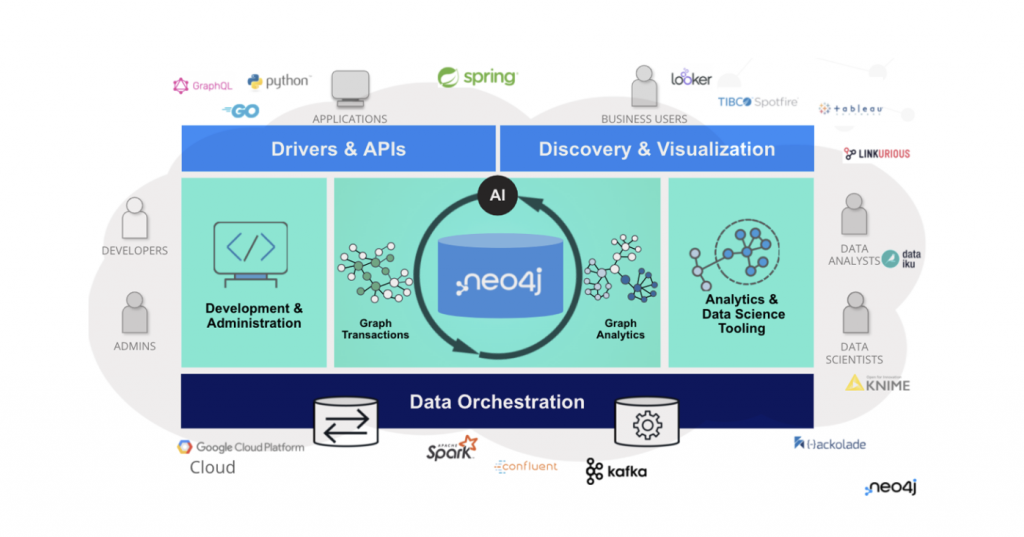 Full Stack Graph in the Cloud