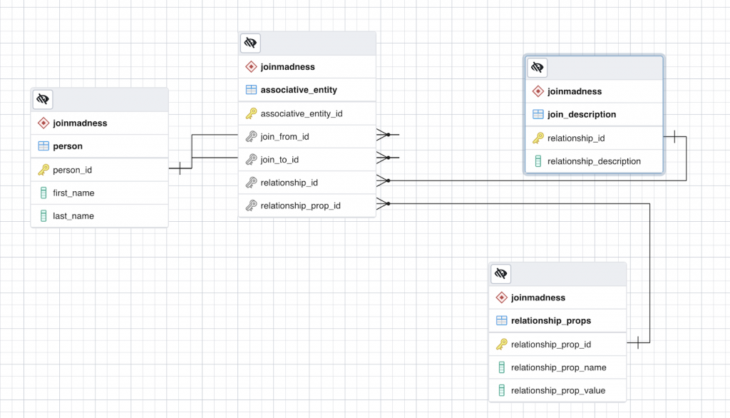You Want Some Join Context? Neo4j Has You Covered