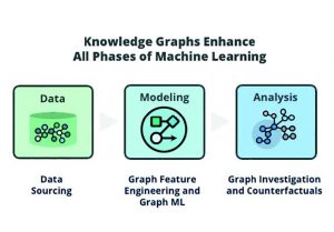 The Future of AI: Machine Learning and Knowledge Graphs